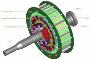 synchronous motor