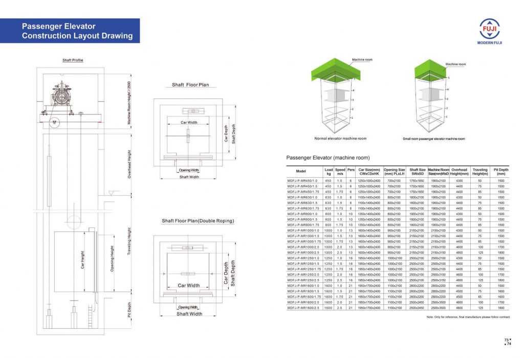 Spesifikasi lay out lift penumpang