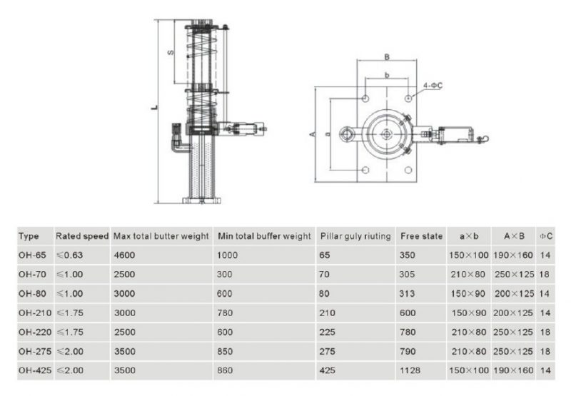 Oil Buffer Spring Outside