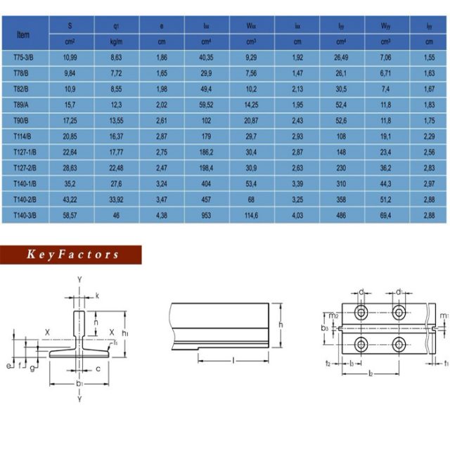 Machined Guide Rail