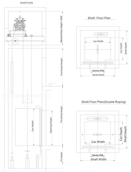 PASSENGER PRODUCT SPECIFICATION