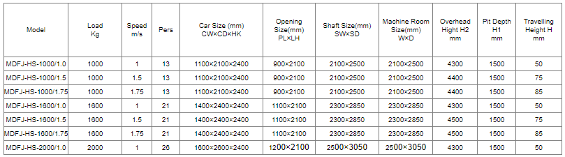 spesifikasi hospital elevator